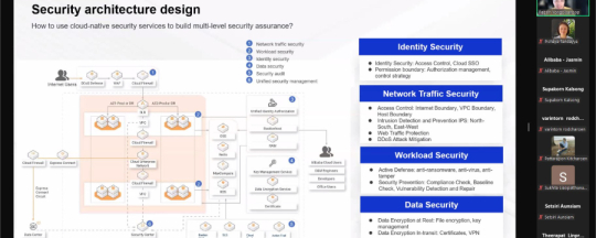 ศูนย์อาลีบาบาคลาวด์อาคาเดมี่ จัดบรรยายออนไลน์และการสอบประกาศนียบัตร “ACA Cloud Security Engineer” ให้กับนักศึกษาสาขาวิชาวิศวกรรมคอมพิวเตอร์และผู้สนใจ