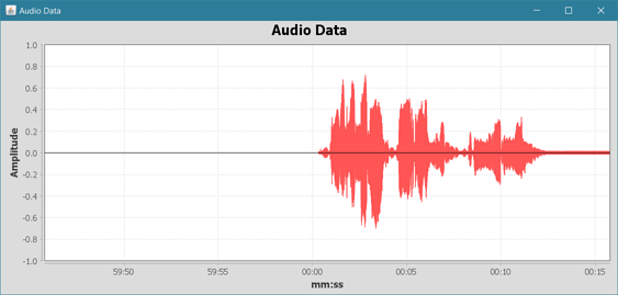 [ChartAudio output]