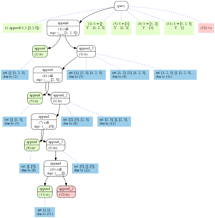 [Graph of Query]