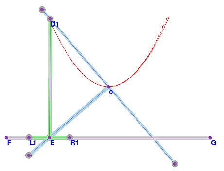 Parabola Drawing Linkage