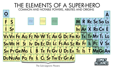 [Elements of a Super-hero PIC]