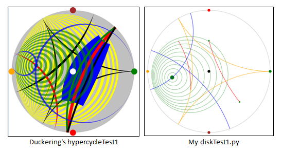 Python for Inversive and Hyperbolic Geometry