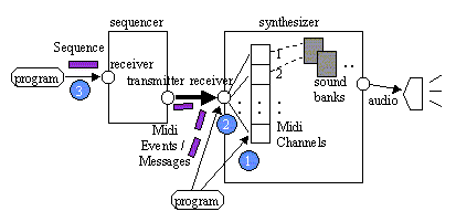 [MIDI PIC]