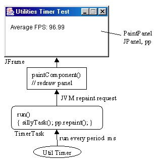 [Util Timer PIC]