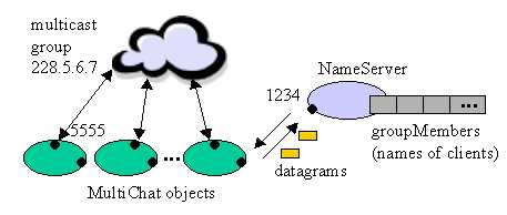 [multicast PIC]