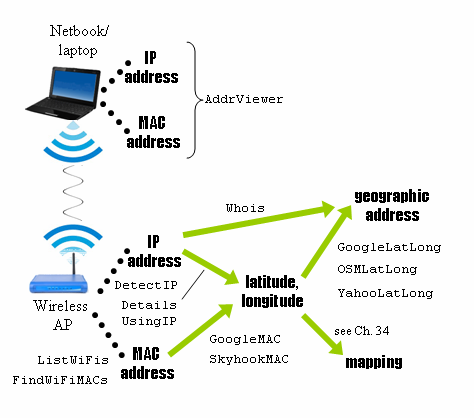 [MAPPINGS PIC]