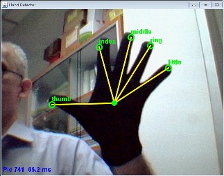 [hand detection PIC]