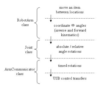 [hierarchy PIC]