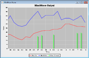 [MindWave graph]