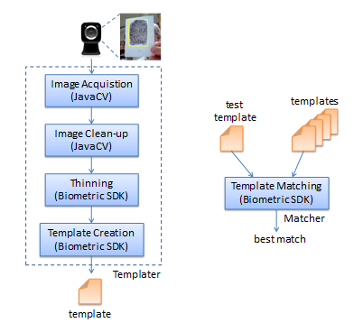 [Flowcharts PIC]