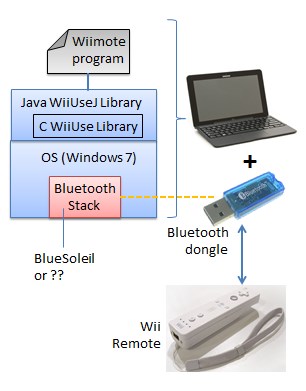 [Wiimote Programming]