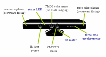 [Kinect PIC]