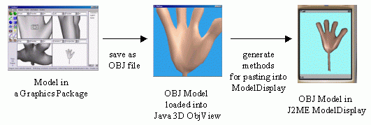 [development PIC]