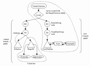 [scene graph PIC]