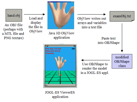 [conversion PIC]