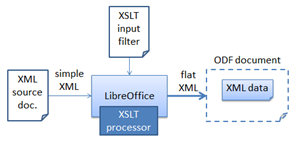 [XSLT filter]