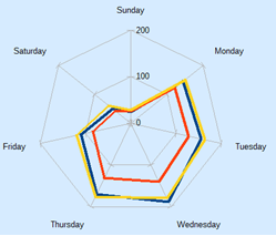 [Net chart]