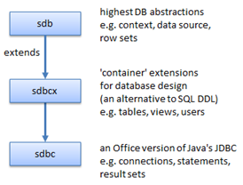 [Database modules]