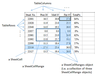 [Sheet Services]