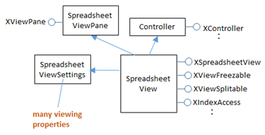 [Sheet view]