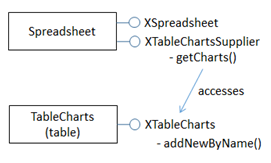 [TableChart service]