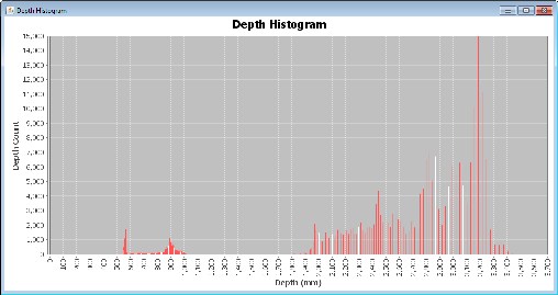 [bar chart PIC]