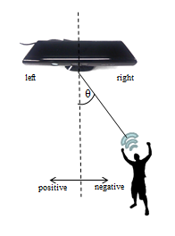 [Beamforming PIC]