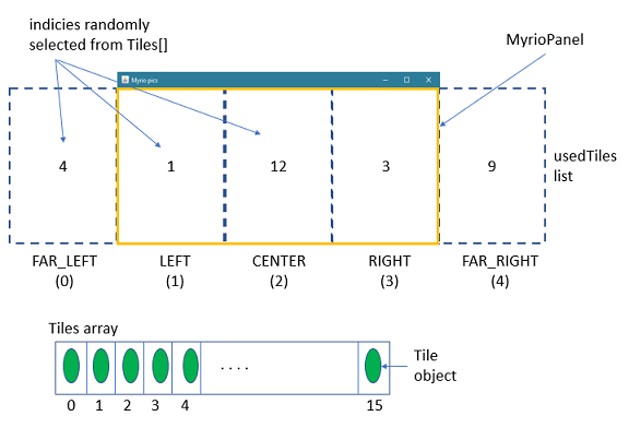 [MyrioPanel Data Structs]