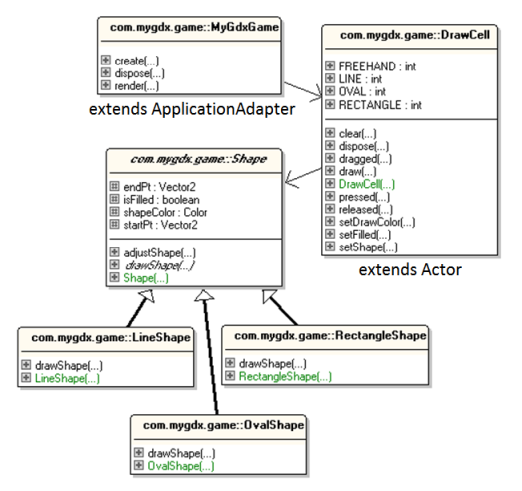 [Painter UML Class Diagram]