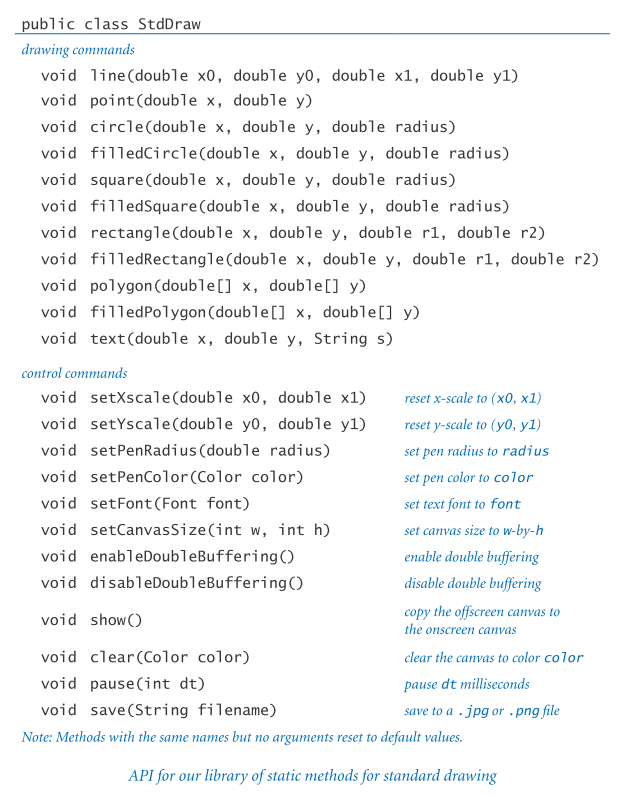 [StdDraw API]
