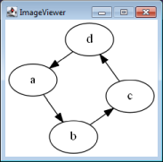 [GraphViz graph]