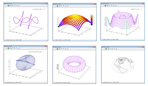 [Gnuplot Plots]