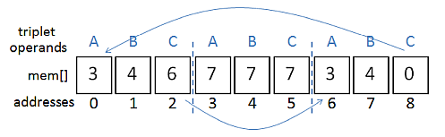 Execution of cycle1.tri