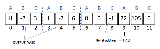 Execution of hi1.asm