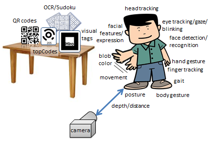 Summary of VBI Programming in Java