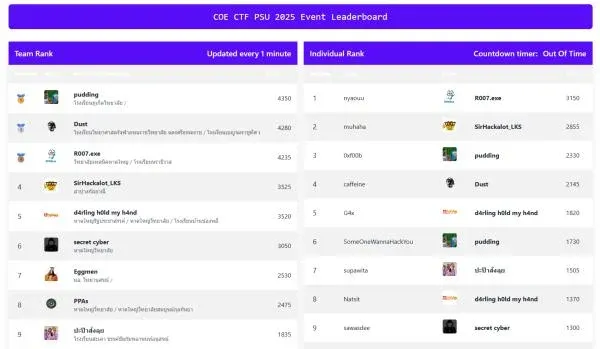วิศวะคอมฯ ม.อ. จัดแข่งขัน CoE@PSU CTF ประลองทักษะไซเบอร์ในงาน ม.อ.วิชาการ 2568