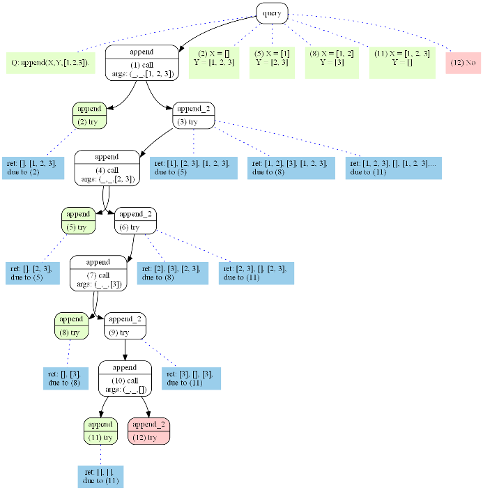 BuProlog